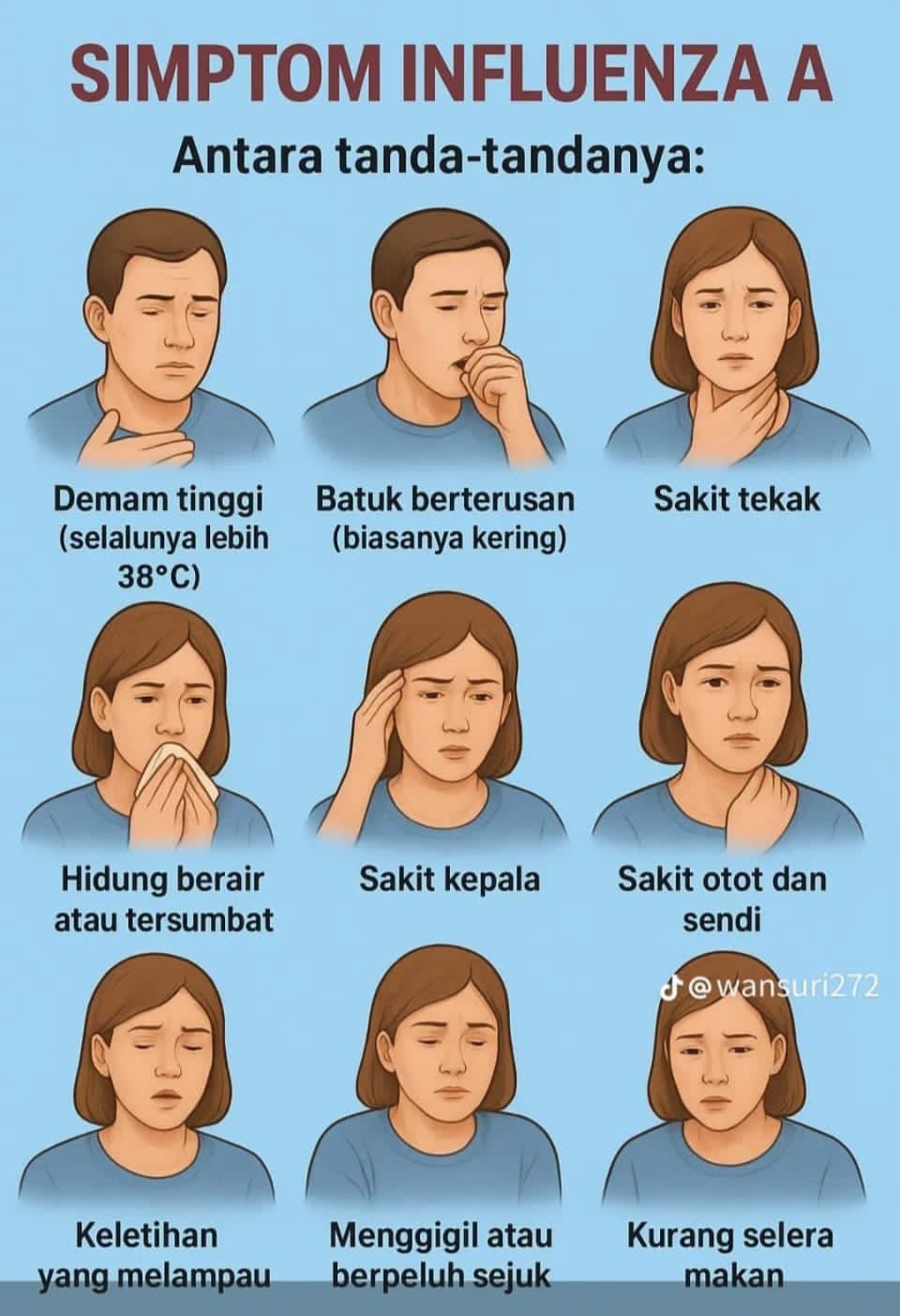 Gejala utama Influenza A: demam tinggi, batuk kering, sakit tenggorokan, sakit kepala, dan hidung berair/tersumbat.
